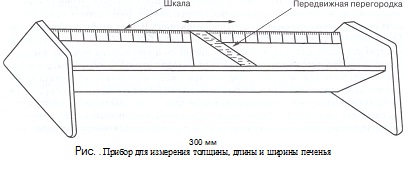 Выполнение контрольных измерений технологического процесса