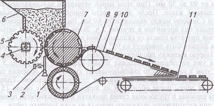 Производство МКИ – Формование тестовых заготовок.