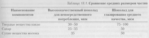 130