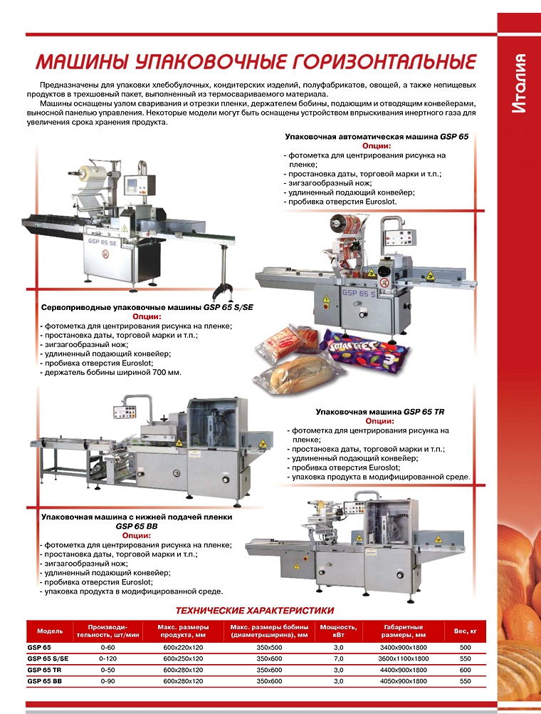 Машины упаковочные, горизонтальные