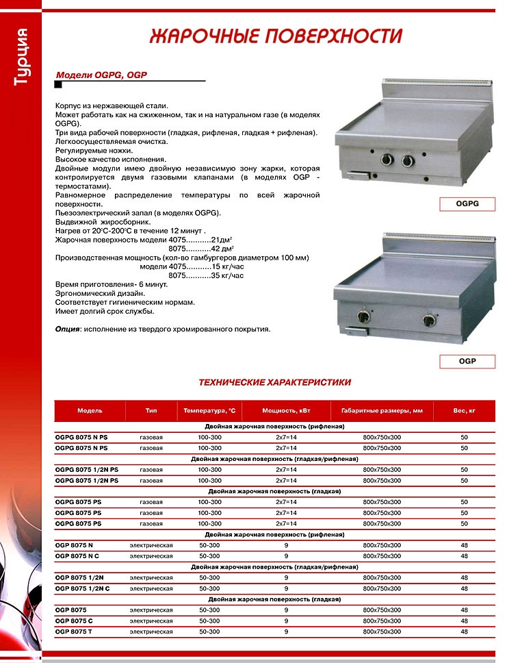 Жарочные поверхности (Турция)