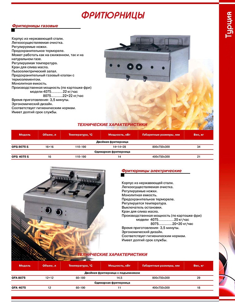 Фритюрницы (Турция)