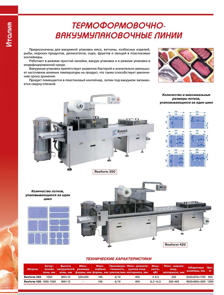 Термоформовочно-вакуумупаковочные линии