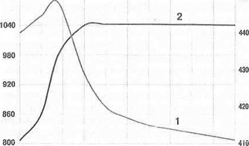 Випікання хліба