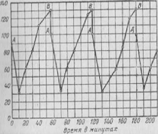 Methods and modes of roasting cocoa beans