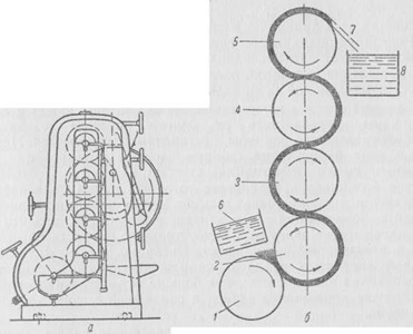 Измельчение шоколадных масс