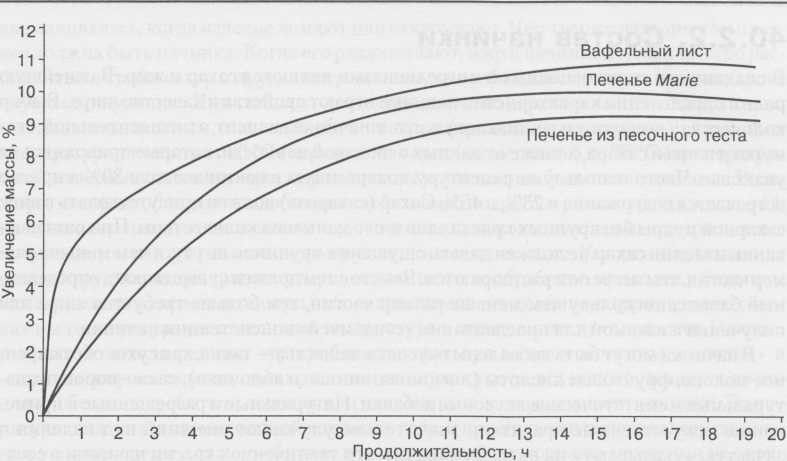 Отделка печенья