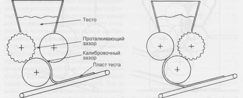Прокатка, формовка и вырубка теста