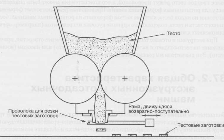 Экструзия и отсадка теста.