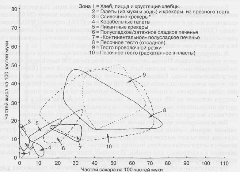 Виды мучных кондитерских изделий