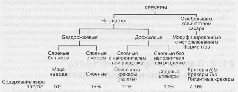 Сливочные (дрожжевые) крекеры