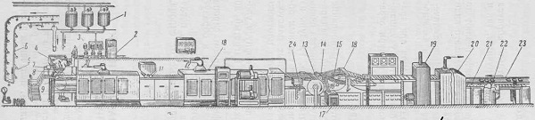 Поточная механизированная линия по производству многослойных конфет. Завертка конфет.