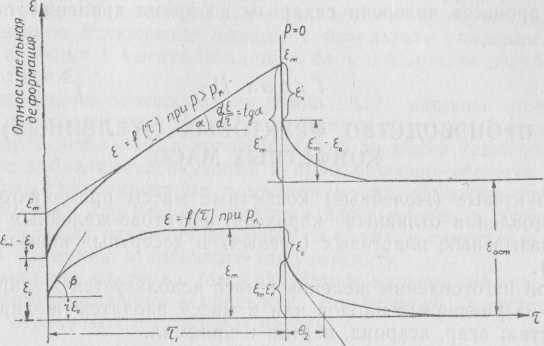 Производство фруктовых (желейных) конфетных масс