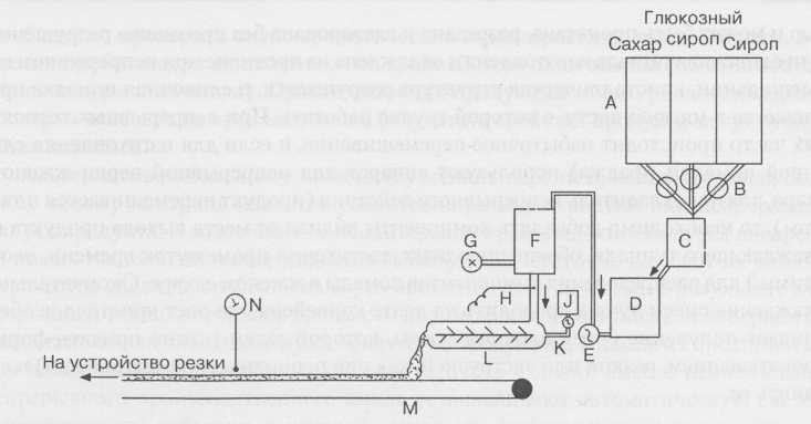 Контроль качества
