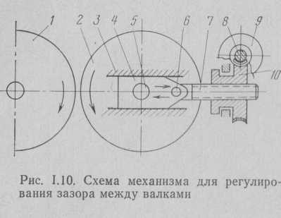  схема механизма для регулирования зазора между валками