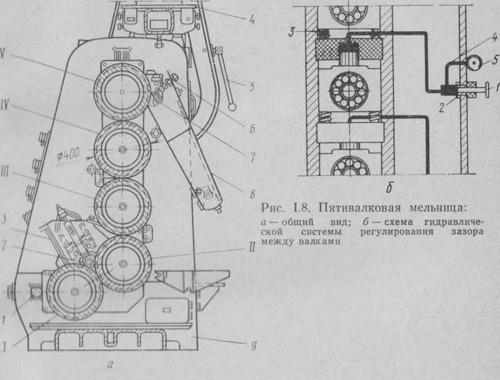 Пятивалковая мельница. 