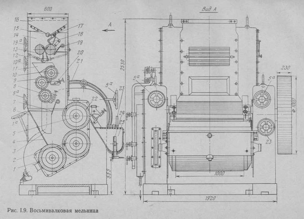 Восьмивалковая мельница.