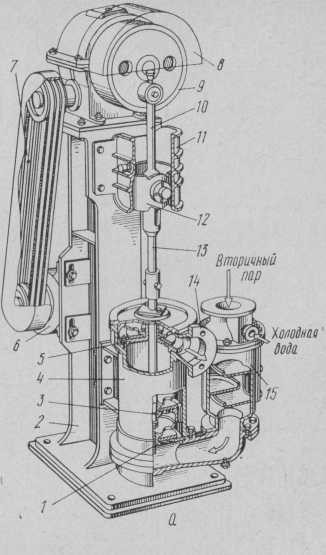Вертикальный поршневой мокровоздушный вакуум-насос ВНК-0,5М: а — общий вид;