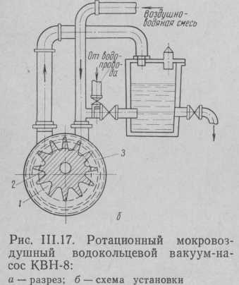 Ротационные мокровоздушные водокольцевые вакуум-на¬сосы. Насосы этого типа предназначены для удаления из кон¬денсатора смеси воздуха