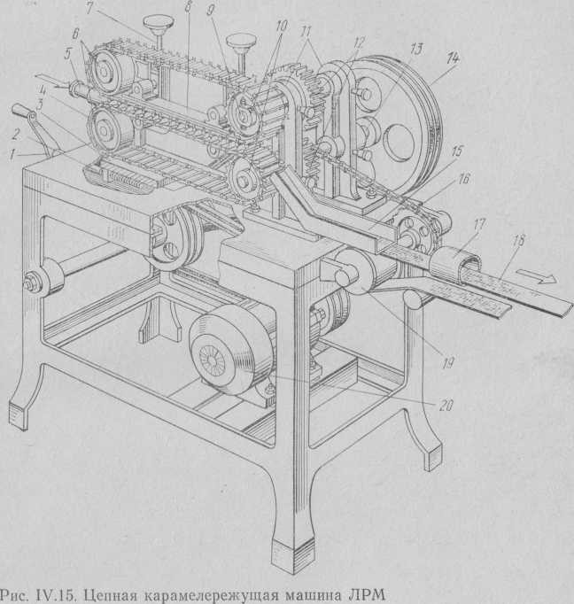 Цепная карамелережущая машина ЛРМ. Машина