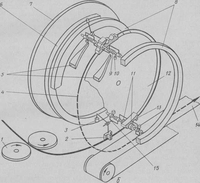 Разрез и схема формования