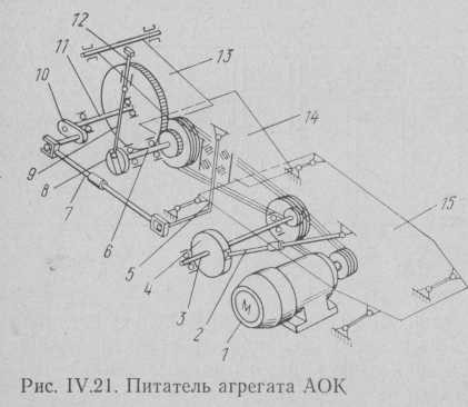 Питатель агрегата АОК