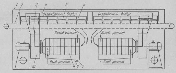 Охлаждающая камера агрегата АОК