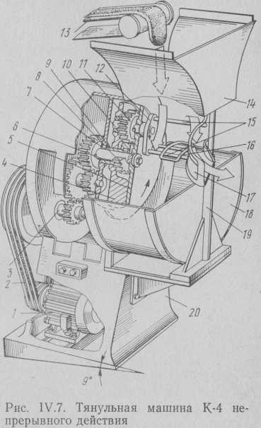 Тянульная машина непрерывного действия К-4.
