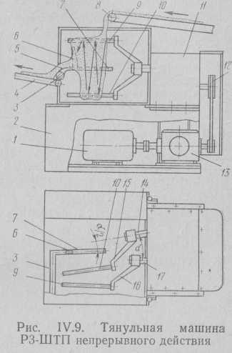 Тянульная машина непрерывного действия РЗ-ШТП.