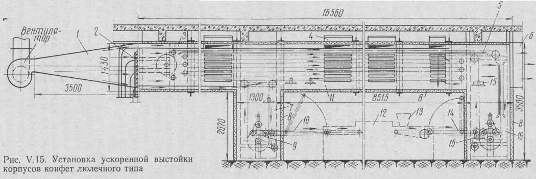 Установка ускоренной выстойки люлечного типа. Установка ускоренной выстойки люлечного типа 
