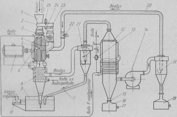 Размольный агрегат с ударно-штифтовой дробилкой системы Шёненбергера