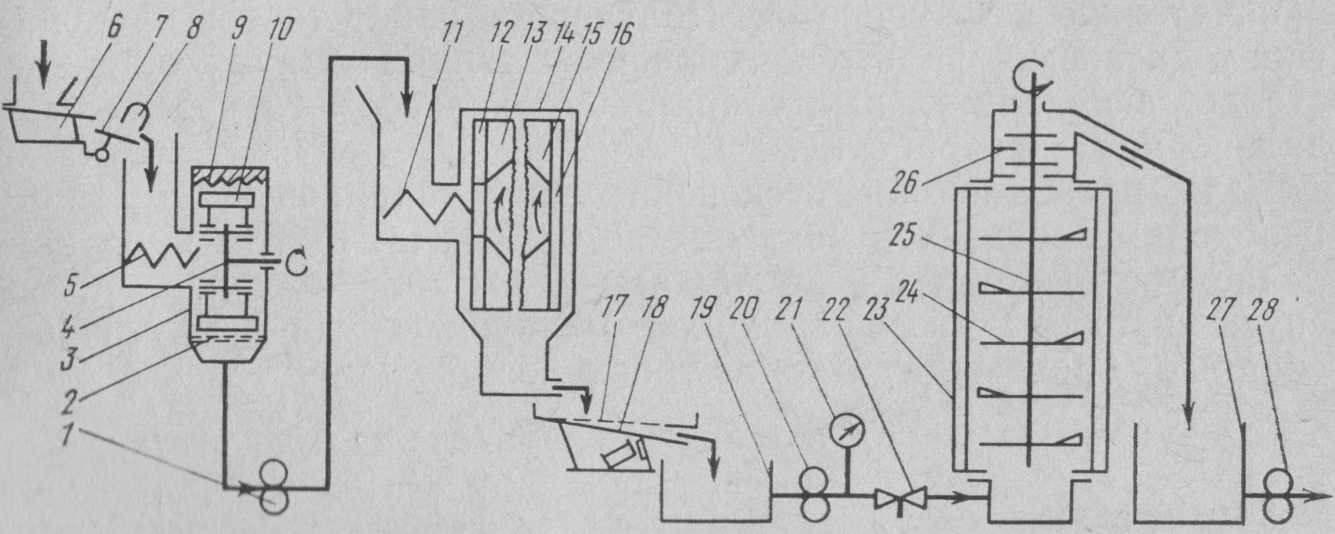 Размольный агрегат с молотковой дробилкой, дисковой и шариковой мельницами