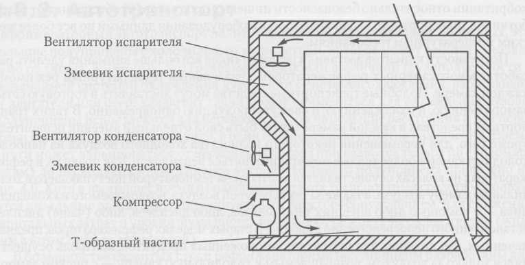Схема устройства изотермического контейнера