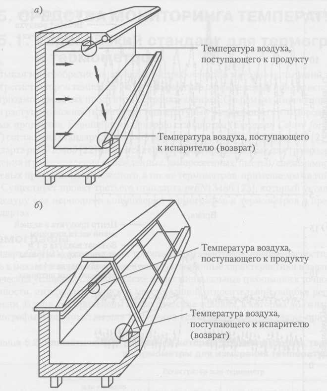 Мониторинг температуры воздуха в витринах для розничной продажи: а) многоэтажная витрина; б) витрина для раздачи
