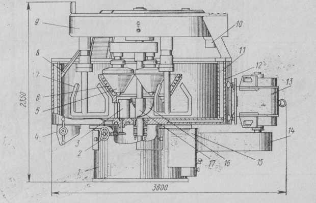 Ротационная коншмашина