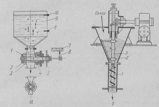 Дозаторы рецептурно-смесительной станции: