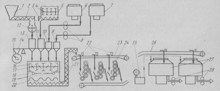  Схема поточной линии приготовления шоколадных масс с пери­одическим смешиванием рецептурных компонентов