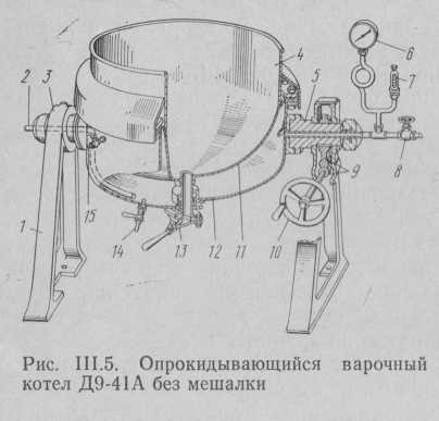 Варочный котел Д9-41А вместимостью 150 л, опрокидывающийся, без мешалки.