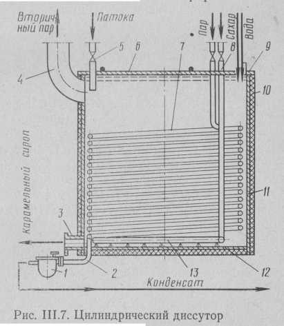 Диссуторы представляют собой металлические емкости ци­линдрической или прямоугольной формы с барботерами и зме­евиками.