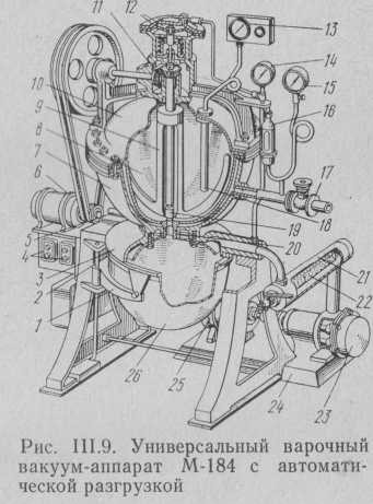 Универсаль­ный варочный вакуум-аппа­рат М-184 с автоматической разгрузкой предназначен для уваривания в небольших количествах ирисной, карамель­ной и желейной масс, начинок и других кондитерских масс.