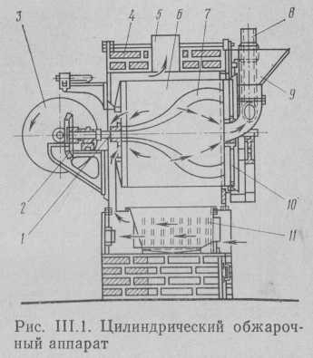 Цилиндрический обжарочный аппарат.