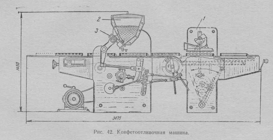 Формование корпусов конфет.