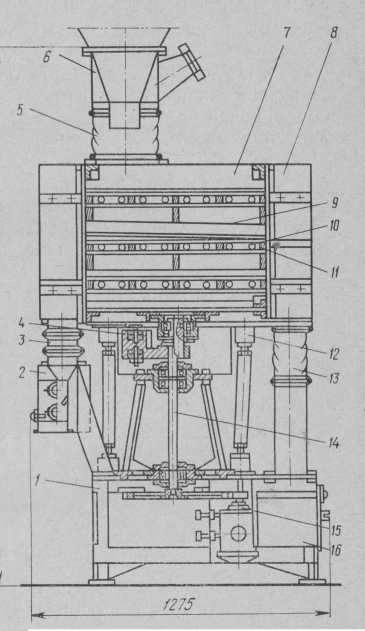 Оборудование общего назначения. Оборудование для подготовки сырья к переработке