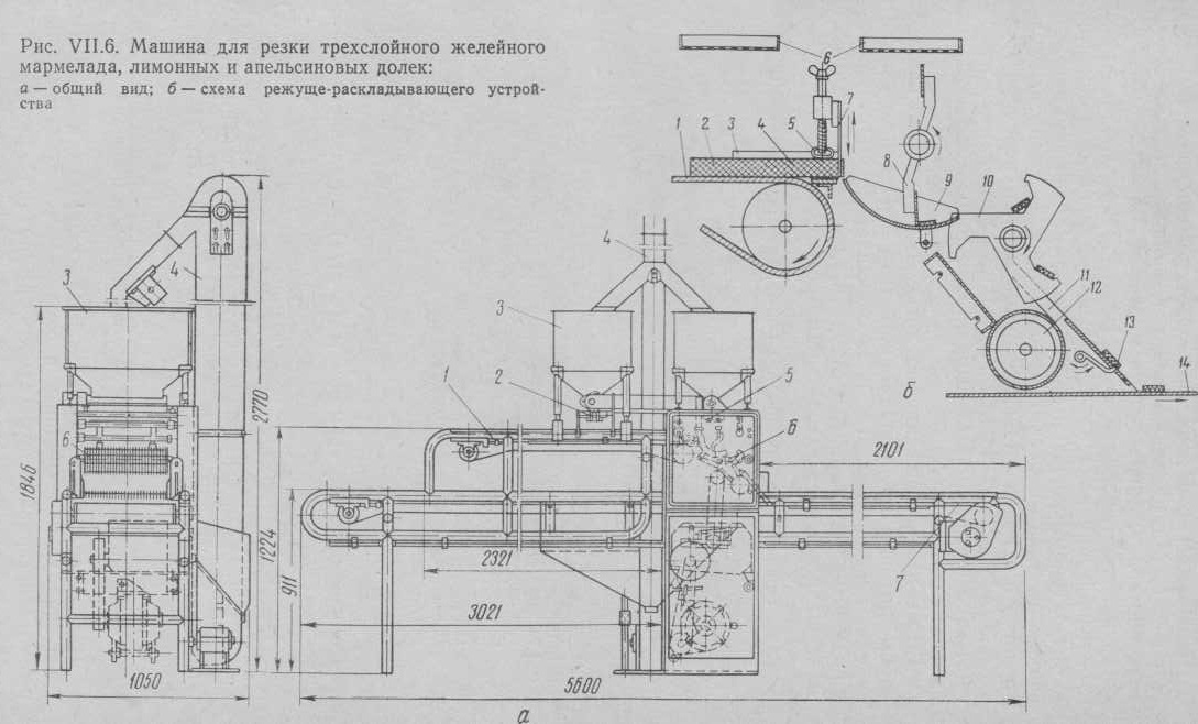 Машина для резки трехслойного желейного мармелада и лимонных и апельсиновых долек. 
