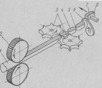 Механический формующий питатель автомата ИЗМ-2