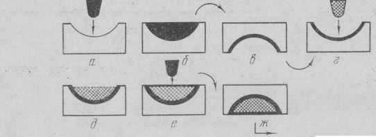  Основные операции изготовления шоколадных изделий с начин­кой: