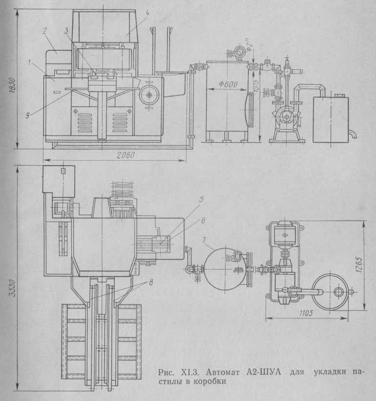 Автоматы для укладки кондитерских изделий в коробки