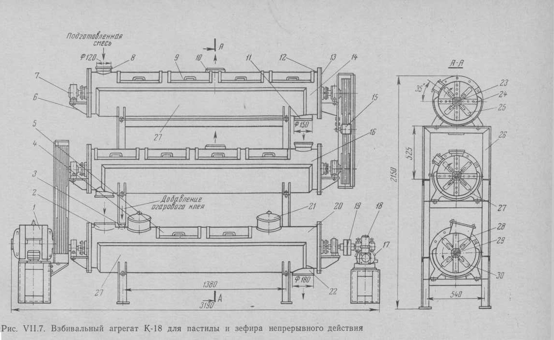 Оборудование для изготовления пастилы и зефира