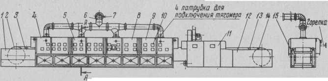 Оборудование для выпечки мучных кондитерских изделий