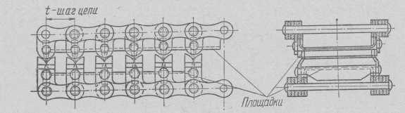 Карамелережущие цепи РЦ: